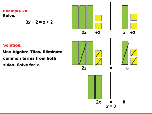 Example 24: Solving ax + b = x + c using algebra tiles, under the following conditions: a &gt; 0, b &gt; 0, c &gt; 0, solution is zero.