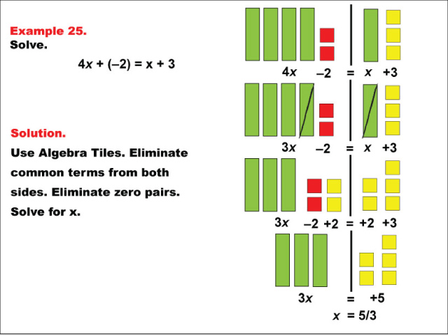 Example 25: Solving ax + b = x + c using algebra tiles, under the following conditions: a &gt; 0, b 0, solution is positive.