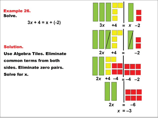 Example 26: Solving ax + b = x + c using algebra tiles, under the following conditions: a &gt; 0, b &gt; 0, c &lt; 0.