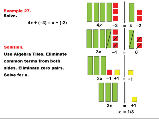 Example 27: Solving ax + b = x + c using algebra tiles, under the following conditions: a &gt; 0, b &lt; 0, c &lt; 0.