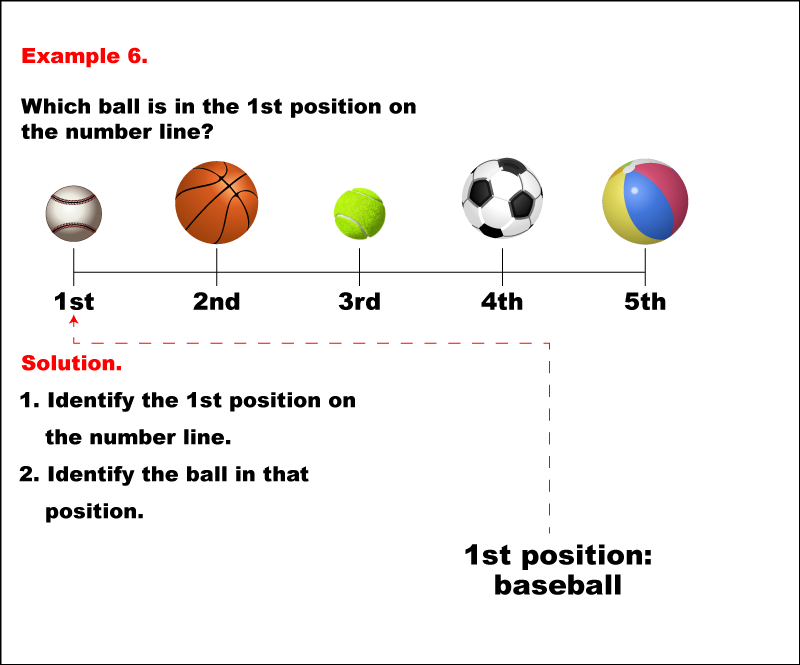 Ordinal Numbers Media4Math