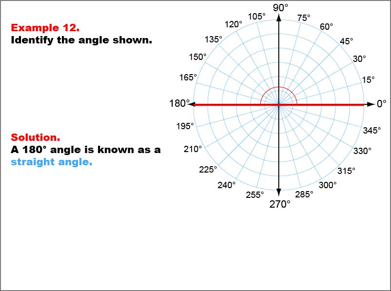 Angle Measures, Example 12: An angle measure of 180 degrees.