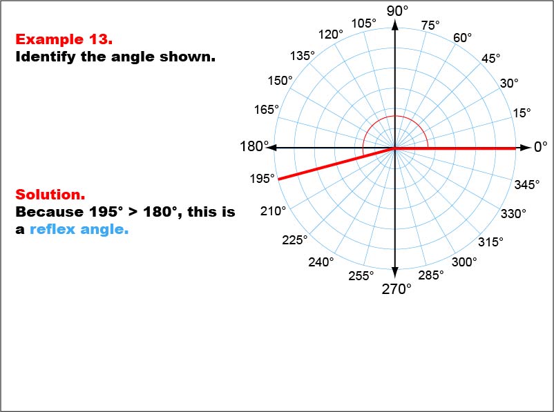 Angle Measures, Example 13: An angle measure of 195 degrees.