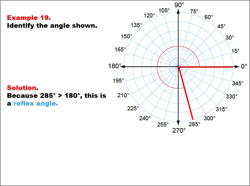 Angle Measures, Example 19: An angle measure of 285 degrees.