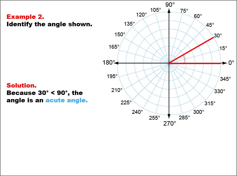 Angle Measures, Example 2: An angle measure of 30 degrees.