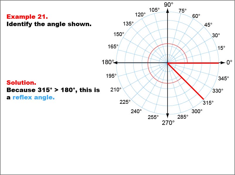 Angle Measures, Example 21: An angle measure of 315 degrees.