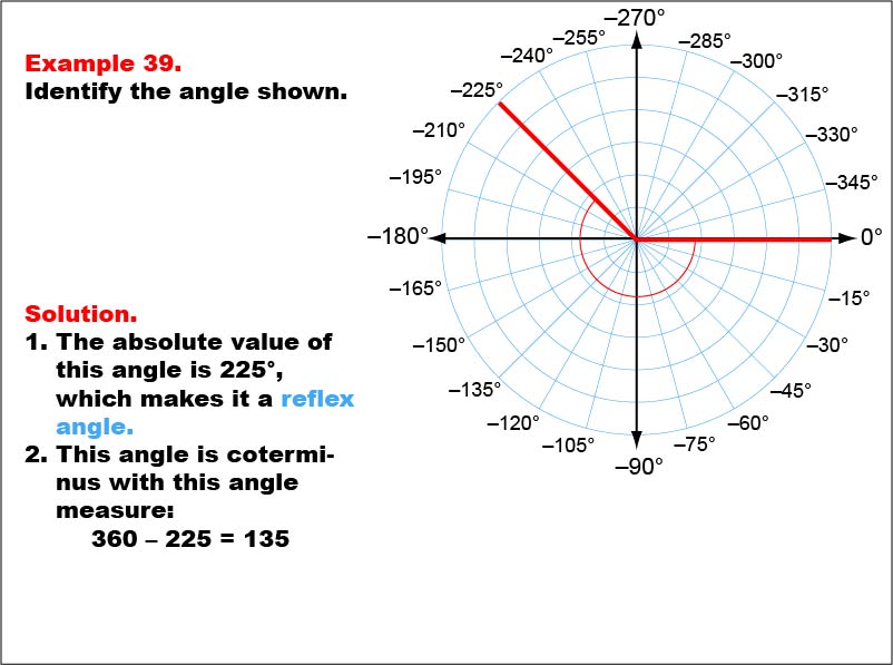 Angle Measures, Example 39: An angle measure of -225 degrees.