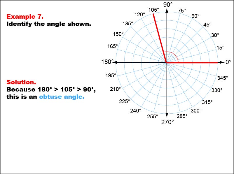 Angle Measures, Example 7: An angle measure of 105 degrees.