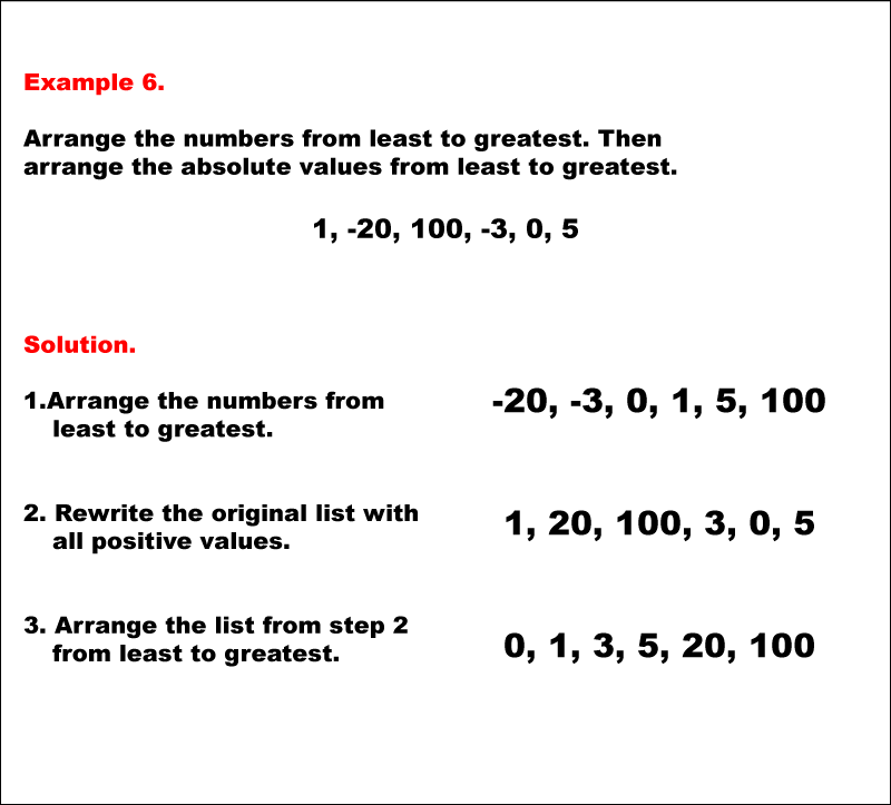 Math Examples Collection Comparing Absolute Values Media4math