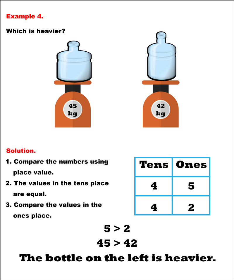 In this math example, compare two-digit measurements