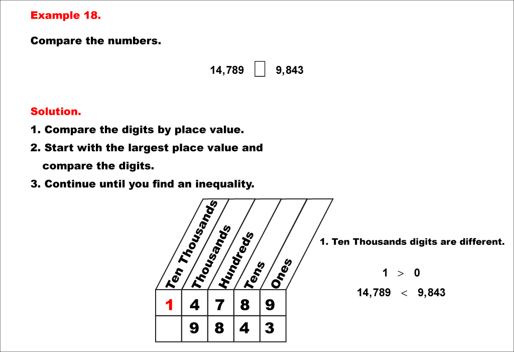 Math Example--Place Value--Comparing and Ordering Whole Numbers Using Place Value--Example 18