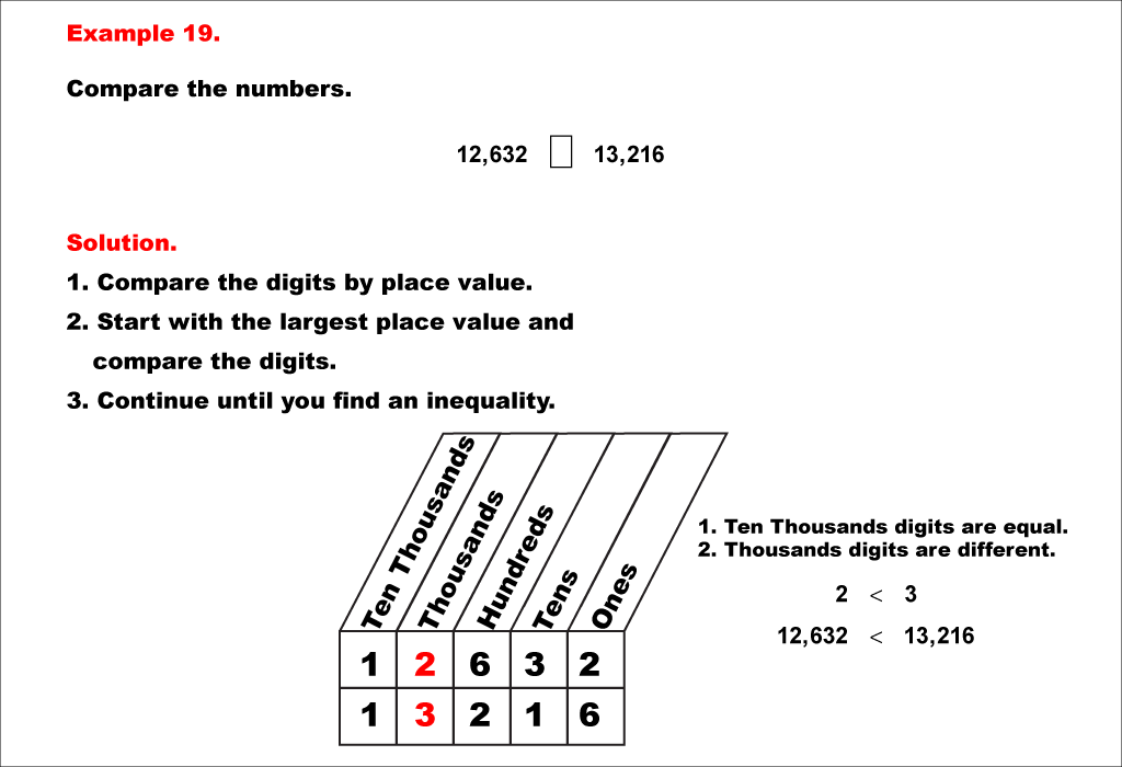 math-example-place-value-comparing-and-ordering-whole-numbers-using