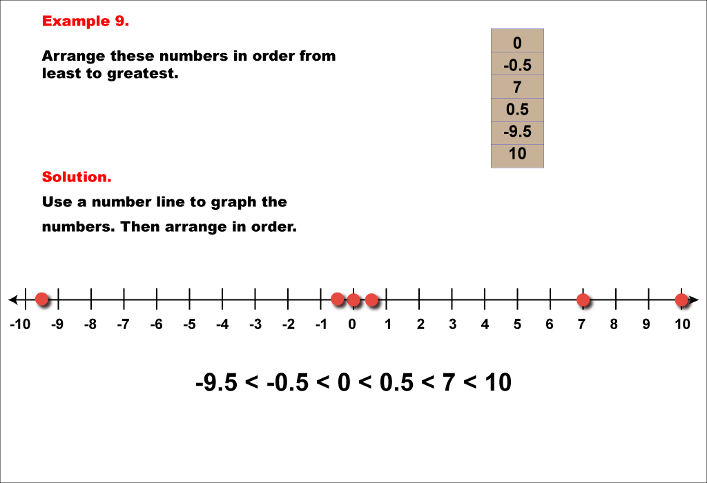 math-example-rational-concepts-comparing-and-ordering-integers-and-rational-numbers-example-9