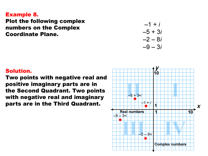 Math Example--Complex Numbers--Complex Coordinates--Example 8