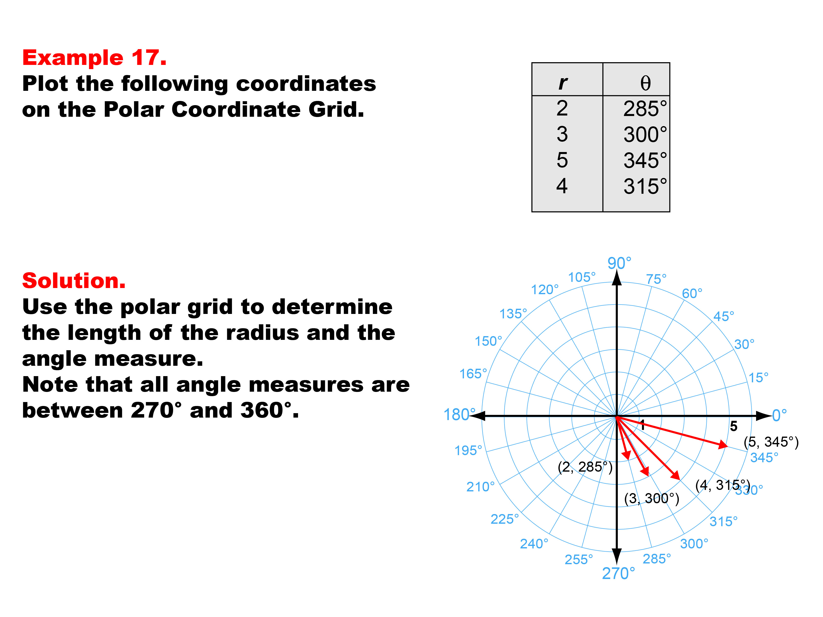Coordinate Systems: Example 17. Graphing coordinates on the Polar Coordinate System for angles greater than 270 degrees and less than 360 degrees.