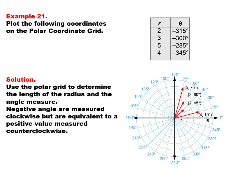 Coordinate Systems: Example 21. Graphing coordinates on the Polar Coordinate System for negative angles in the range between 0 degrees and less than 90 degrees.