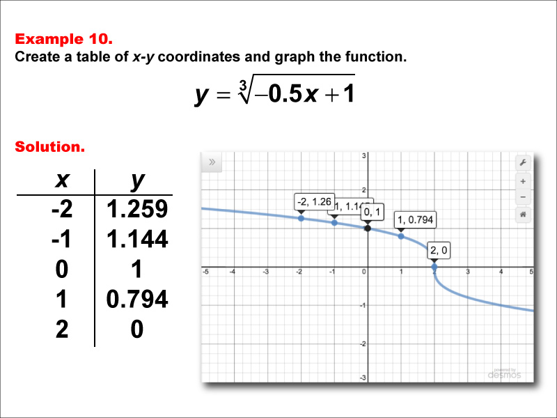 Math Example--Special Functions--Cube Root Functions in Tabular and Graph Form: Example 10