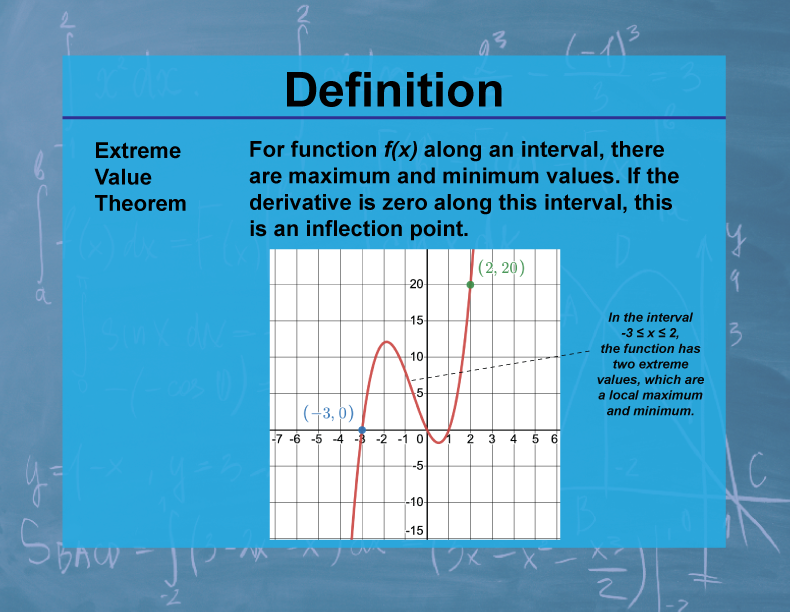 Definition Calculus Topics Extreme Value Theorem Media4Math