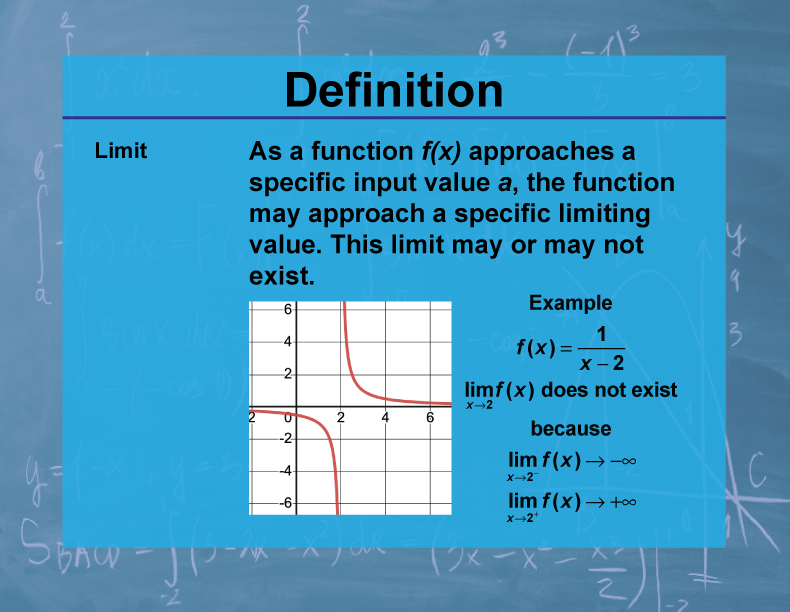 Definition Calculus Topics Limit Media4Math