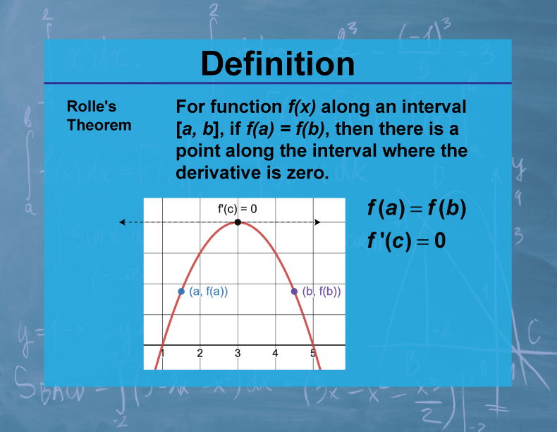 Definition Calculus Topics Rolles Theorem Media4math 9906