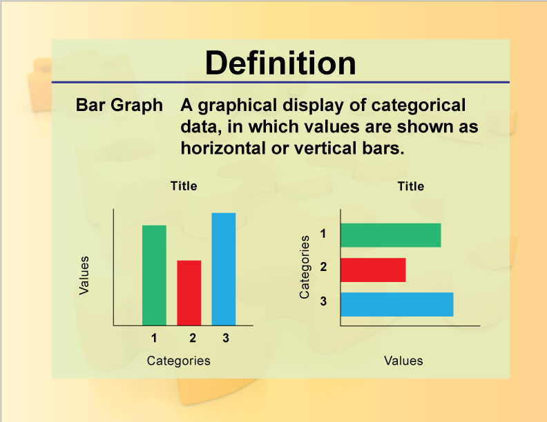 Definition Charts And Graphs Bar Graph Media4Math