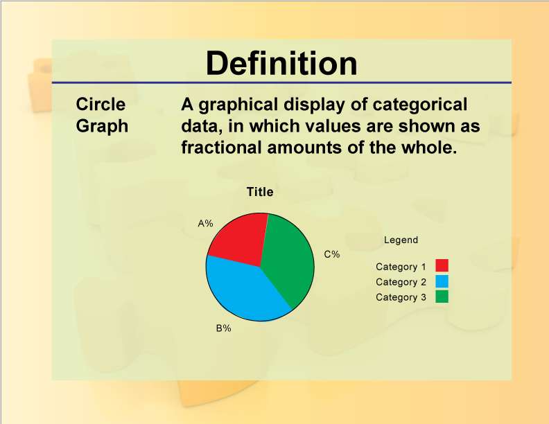 Definition Charts And Graphs Circle Graph Media4Math