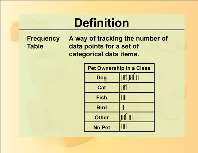 Frequency Table. A way of tracking the number of data points for a set of categorical data items.