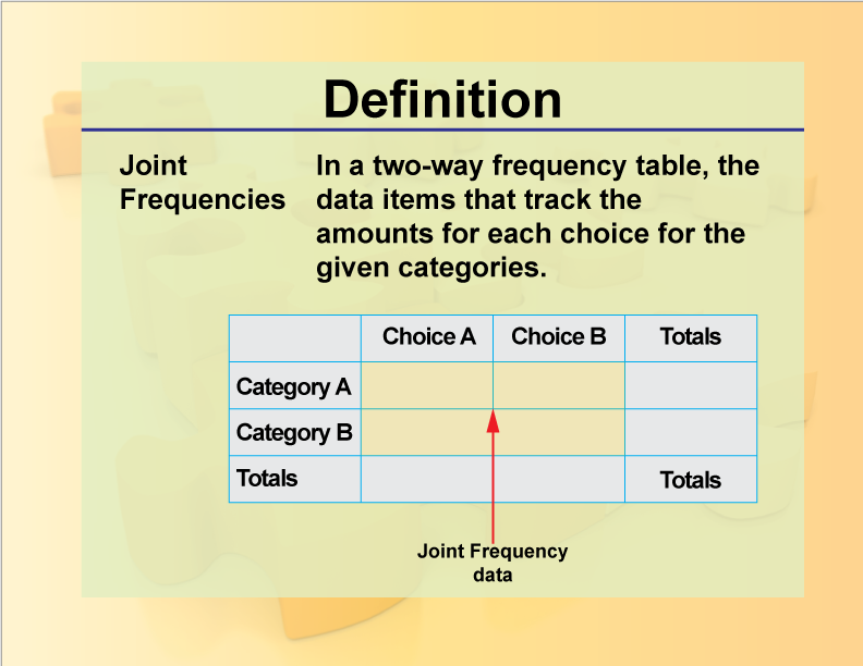 Joint Frequencies. In a two-way frequency table, the data items that track the amounts for each choice for the given categories.