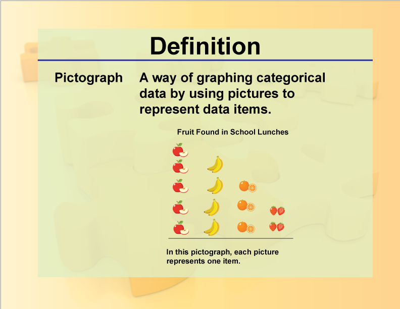 Pictograph. A way of graphing categorical data by using pictures to represent data items.