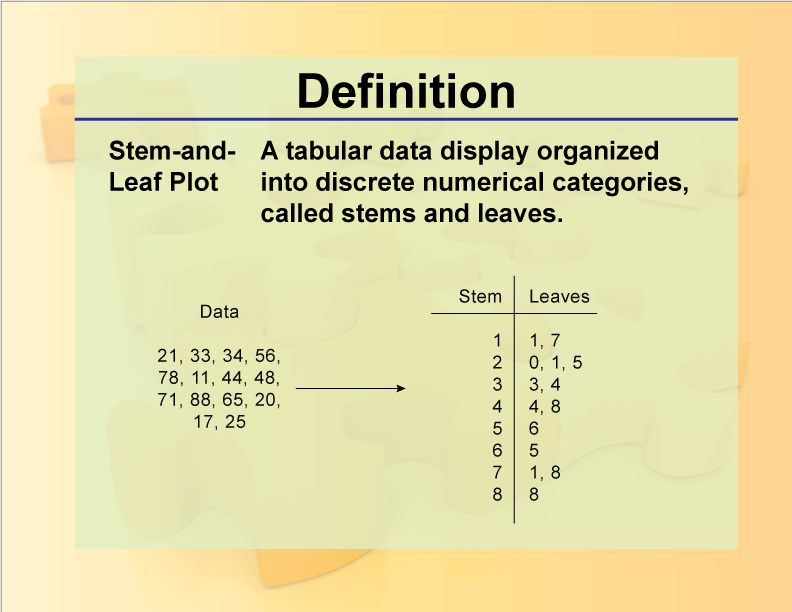 Stem-and-Leaf Plot. A tabular data display organized into discrete numerical categories, called stems and leaves.