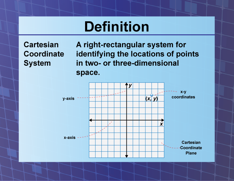 Cartesian Coordinate System. A right-rectangular system for identifying the locations of points in two- or three-dimensional space.
