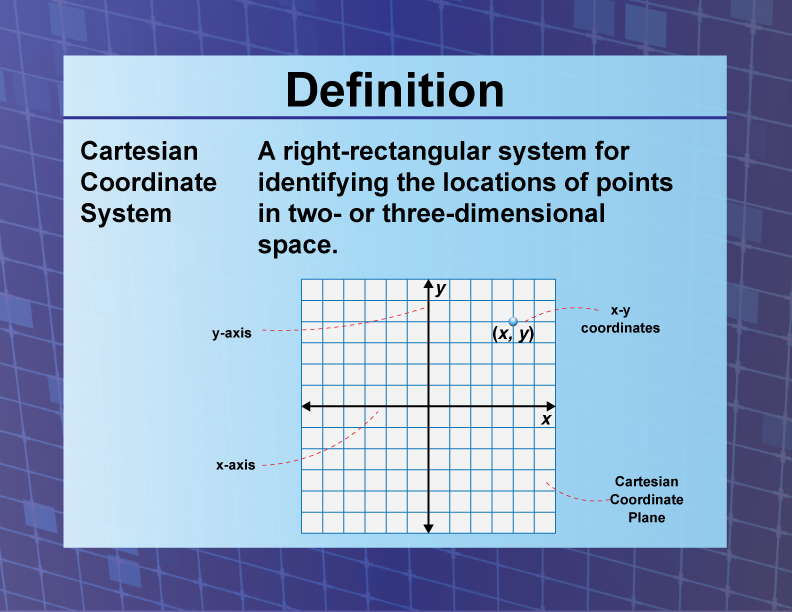 Definition Coordinate Systems Cartesian Coordinate System Media4Math