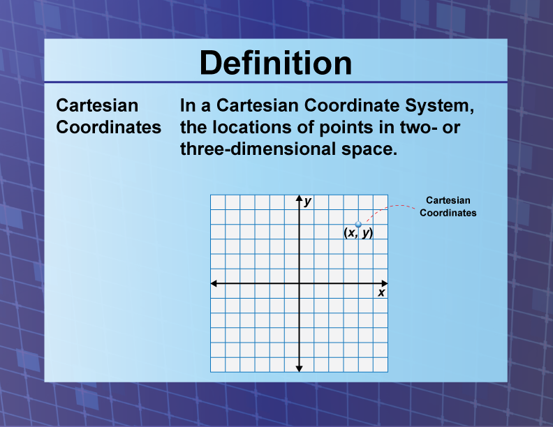 Definition Coordinate Systems Cartesian Coordinate System Media4math 