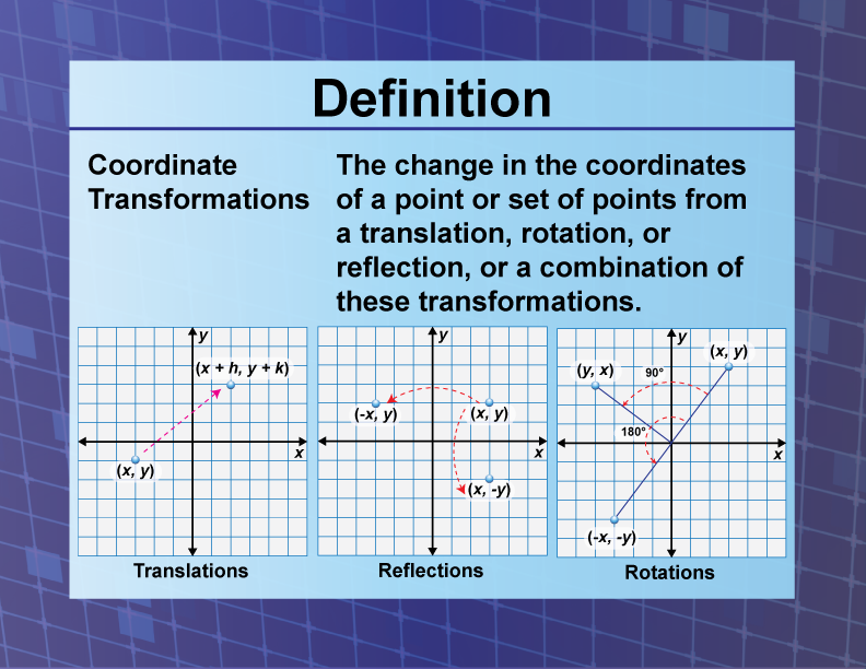Coordinate Transformations. The change in the coordinates of a point or set of points from a translation, rotation, or reflection, or a combination of these transformations.