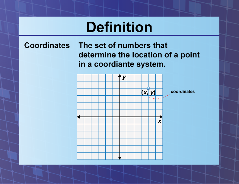 Definition Coordinate Systems Coordinates Media4Math