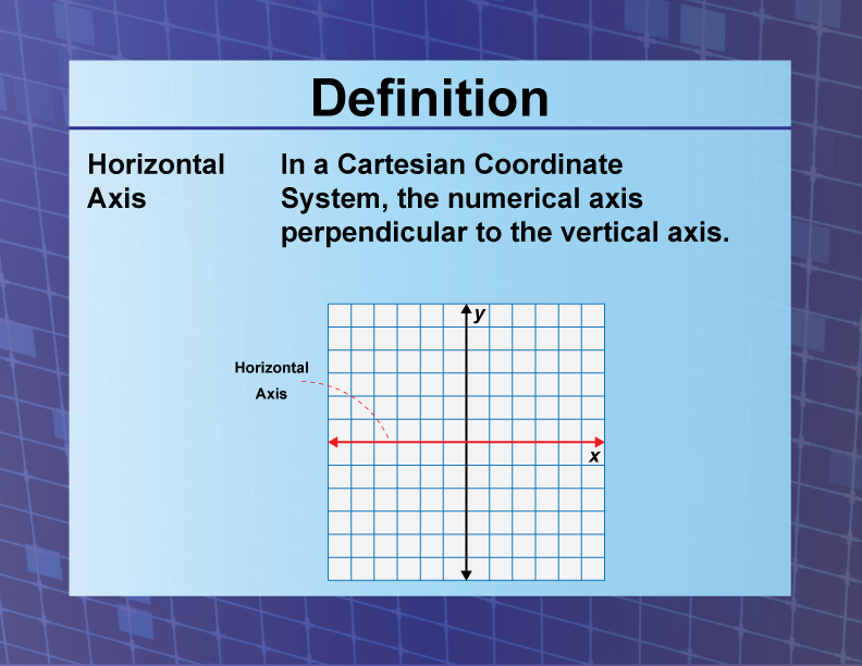 Horizontal Axis. In a Cartesian Coordinate System, the numerical axis perpendicular to the vertical axis.