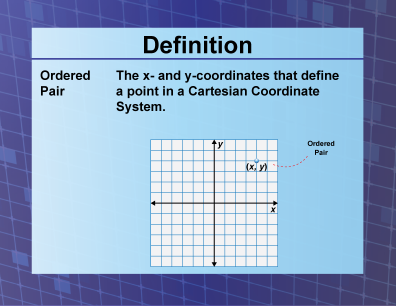 Ordered Pair. The x- and y-coordinates that define a point in a Cartesian Coordinate System.