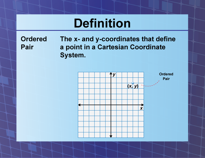 Definition Coordinate Systems Ordered Pair Media4Math