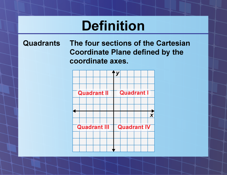 Quadrants. The four sections of the Cartesian Coordinate Plane defined by the coordinate axes.