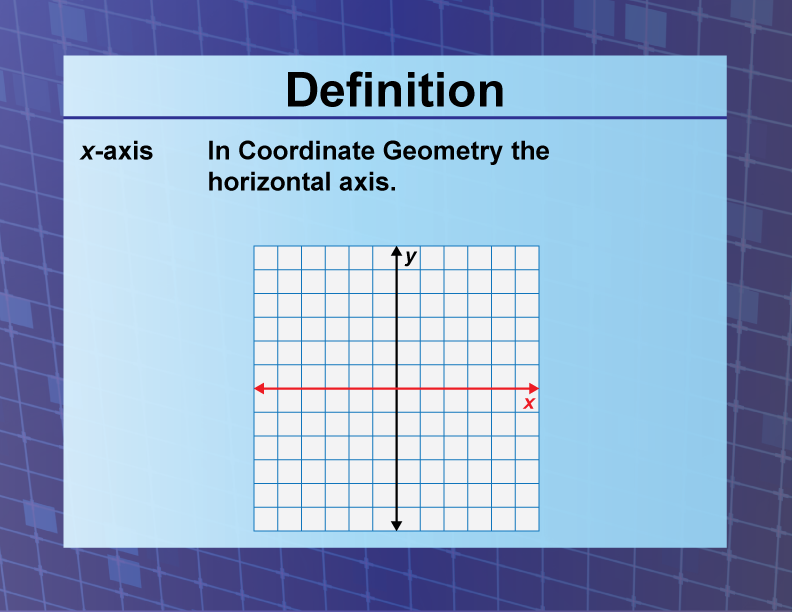 Definition Coordinate Systems x axis Media4Math