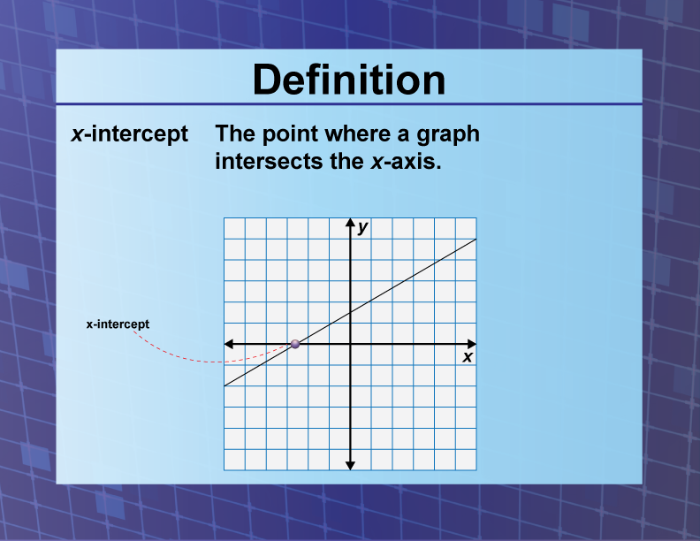 x-intercept. The point where a graph intersects the x-axis.