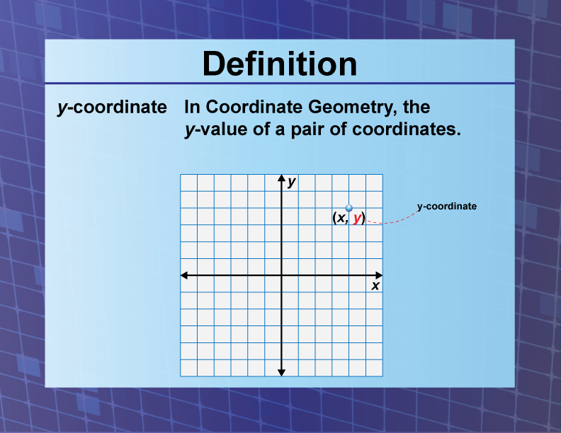 Definition Coordinate Systems y coordinate Media4Math