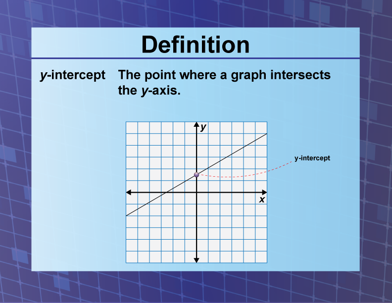 y-intercept. The point where a graph intersects the y-axis.