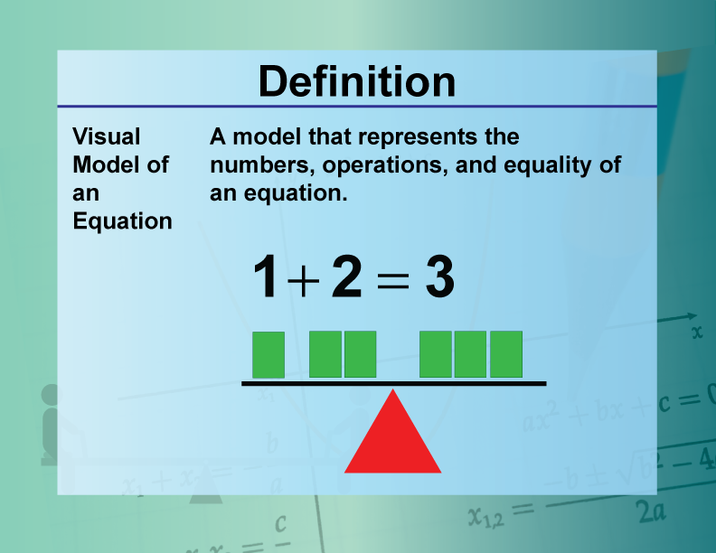 Visual Model of an Equation. A model that represents the numbers, operations, and equality of an equation.
