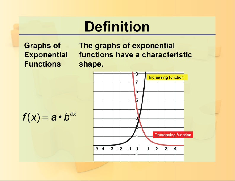 Graphs of Exponential Functions. The graphs of exponential functions have a characteristic shape.