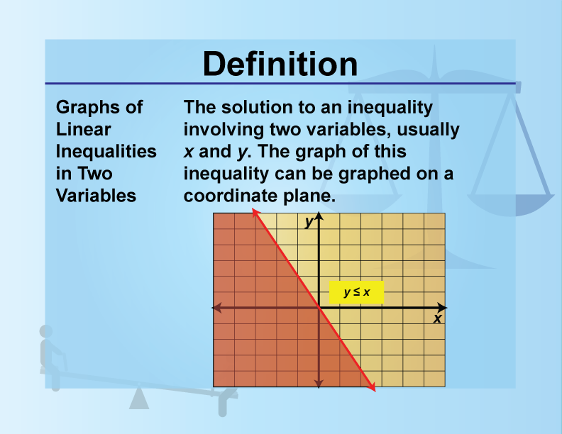 Graphs of Linear Inequalities in Two Variables. The solution to an inequality involving two variables, usually x and y. The graph of this inequality can be graphed on a coordinate plane.