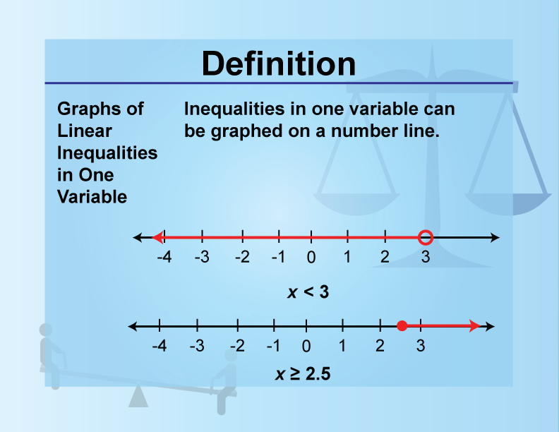 Graphs of Linear Inequalities in One Variable. Inequalities in one variable can be graphed on a number line. x ≥