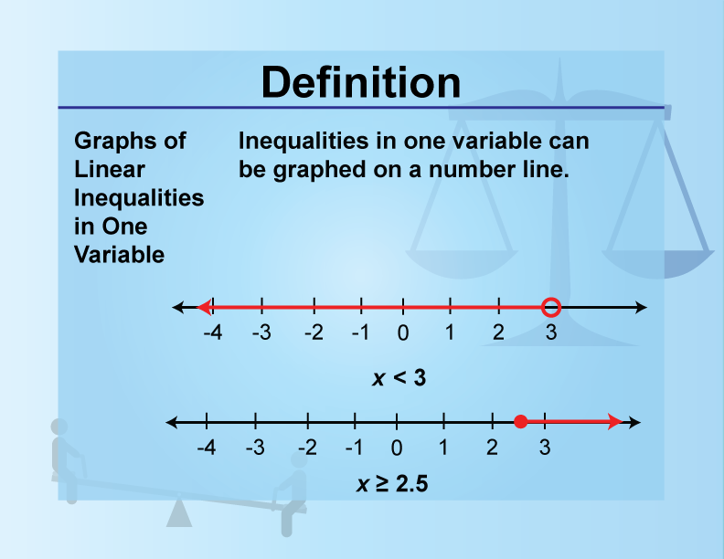 Definition Inequality Concepts Graphs Of Linear Inequalities In One 