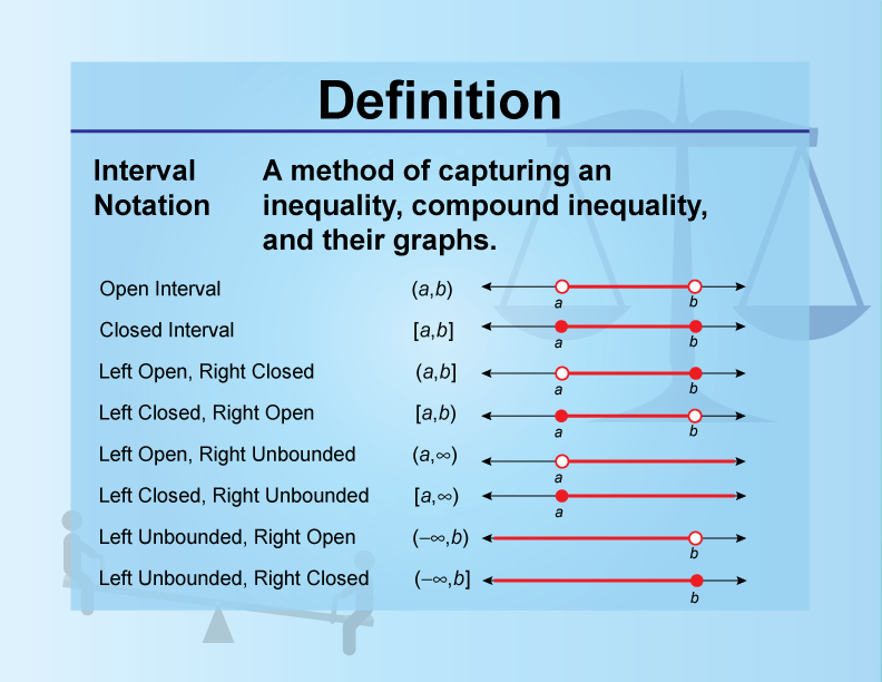 Interval Notation. A method of capturing an inequality, compound inequality, and their graphs.