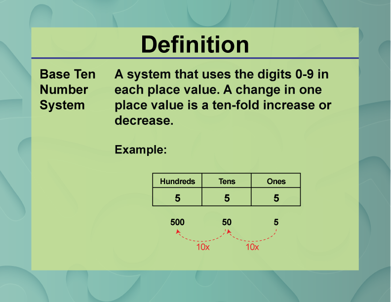 Base Ten Number System. A system that uses the digits 0-9 in each place value. A change in one place value is a ten-fold increase or decrease.